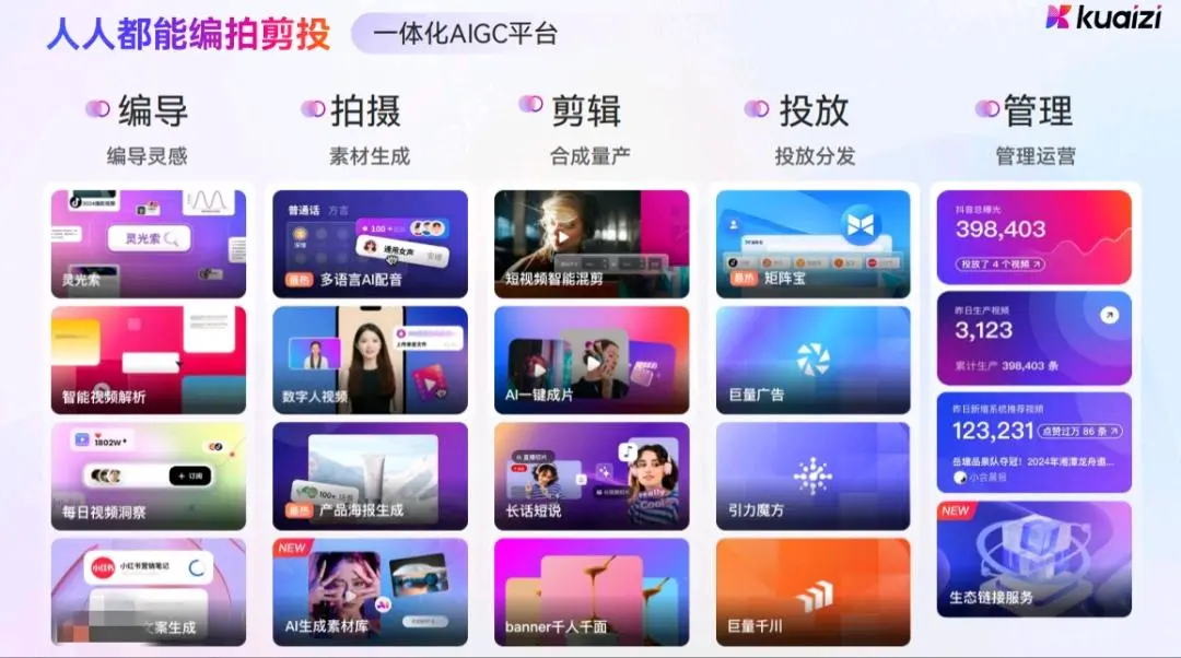 吴晓龙其他供需提供AIGC应用平台,批量内容生成,批量剪辑,批量发布,一键直播切片