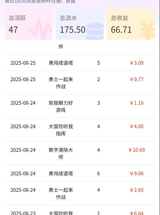 陈先生其他供需提供微信小游戏推广分佣合作，寻找个人共创长期收益