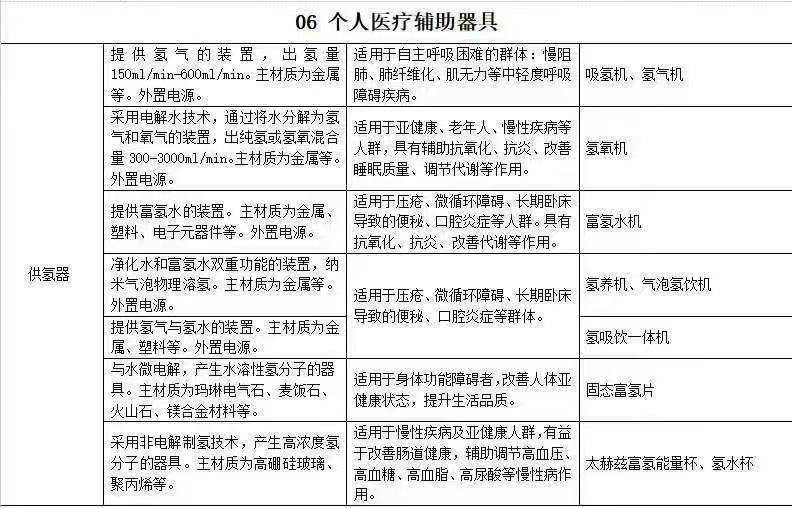 周佳敏深圳富氢水机富氢售水站富氢水杯氢氧机源头工厂，接受OEM定制，工厂直供