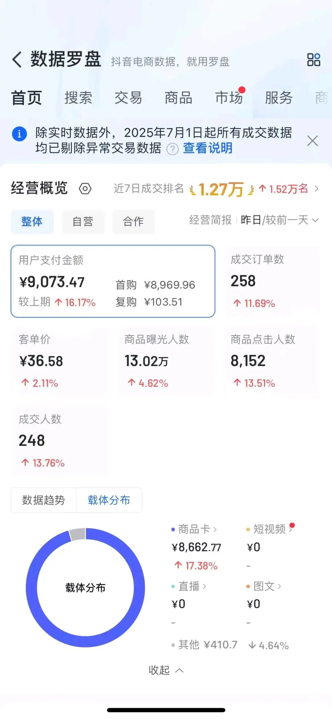 赵维乐找合伙人