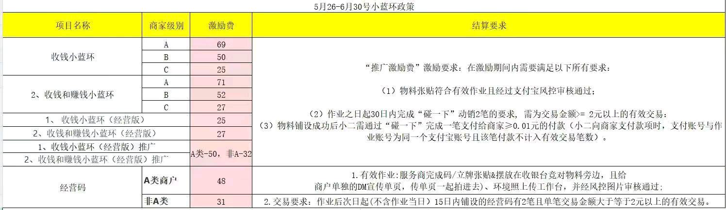 卢清明支付宝双码小蓝环