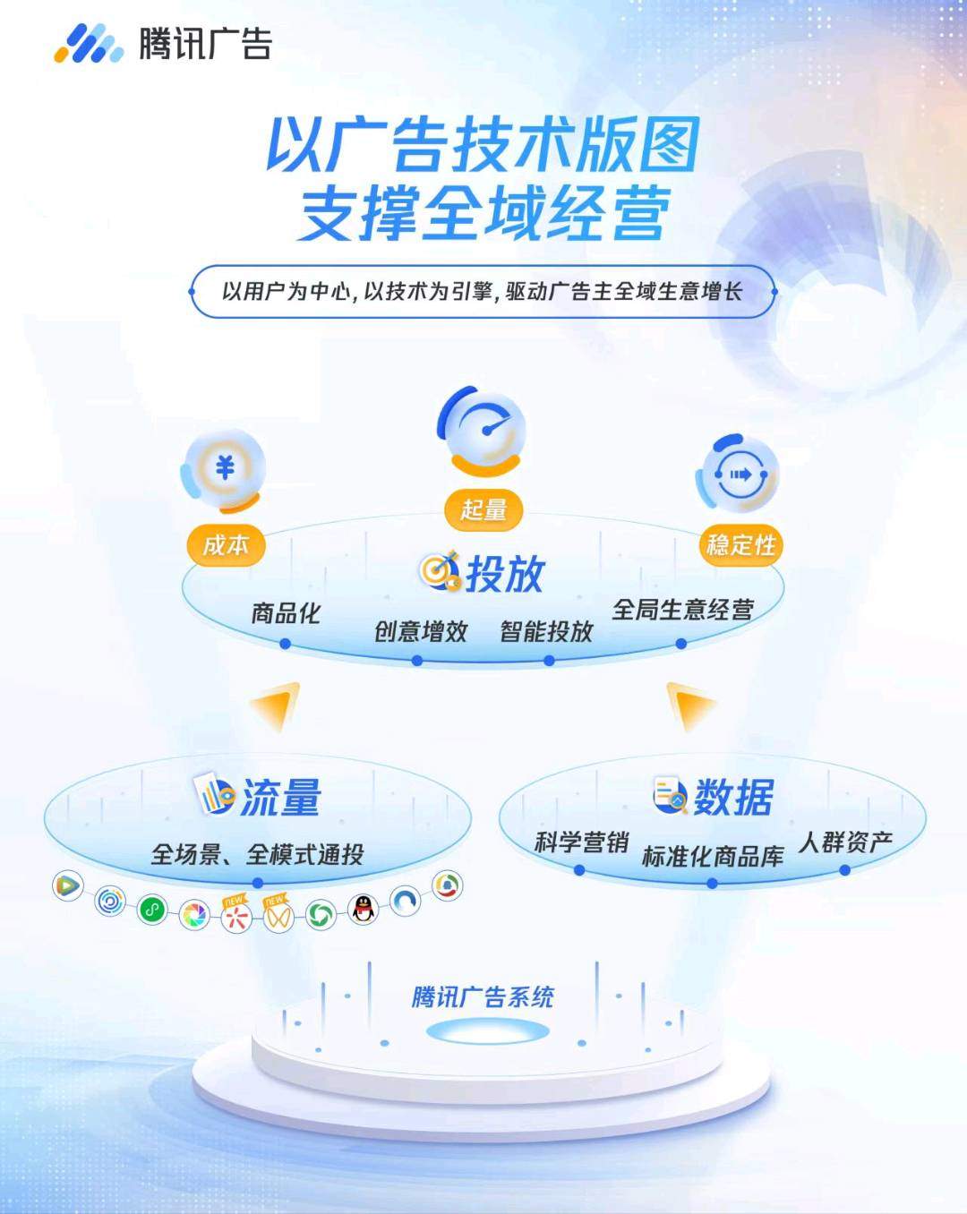 刘洪岩腾讯全域广告获客系统招募合伙人代理商