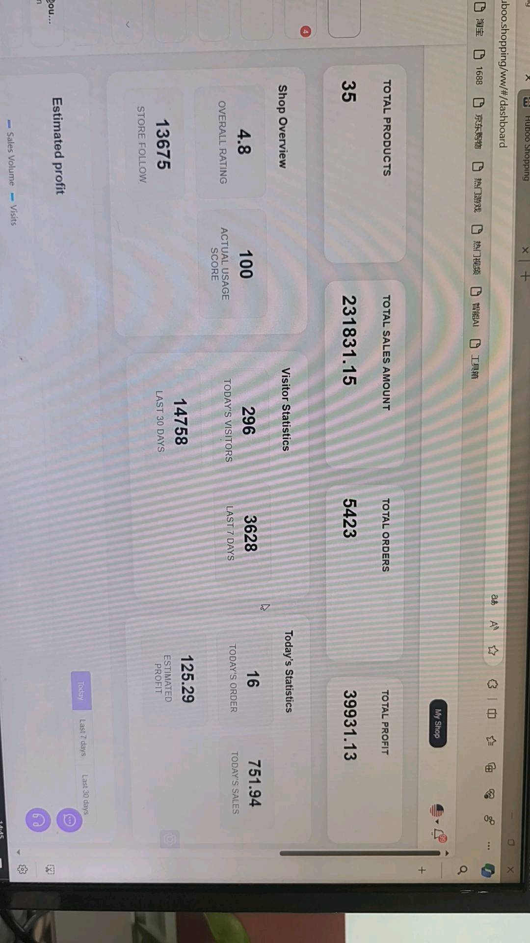 王梁找合伙人跨境电商合伙人，一件代发，新手小白可做，利润可观