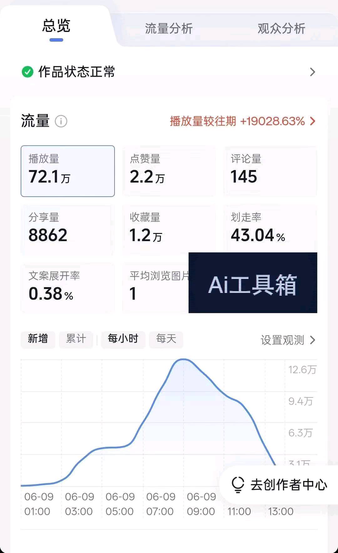 余女士其他供需小说推文项目,绿色稳定,独立后台,时间自由,操作简单