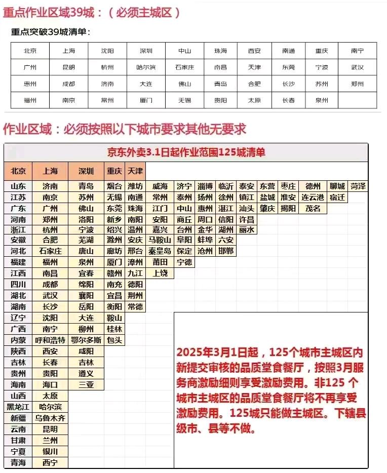 潘春雨地推项目京东外卖  180-200元一单，T+1，
结算最快!