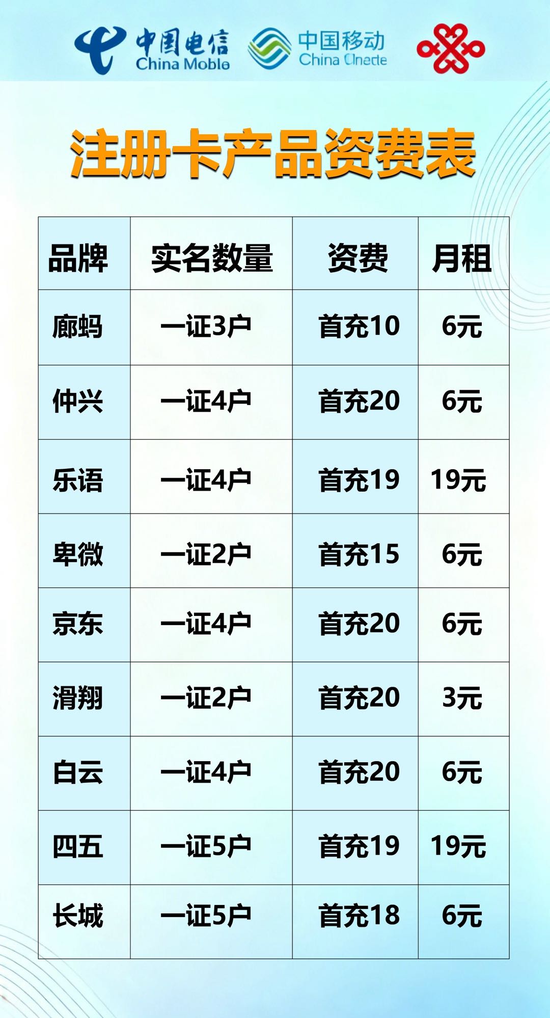 王先生找合伙人