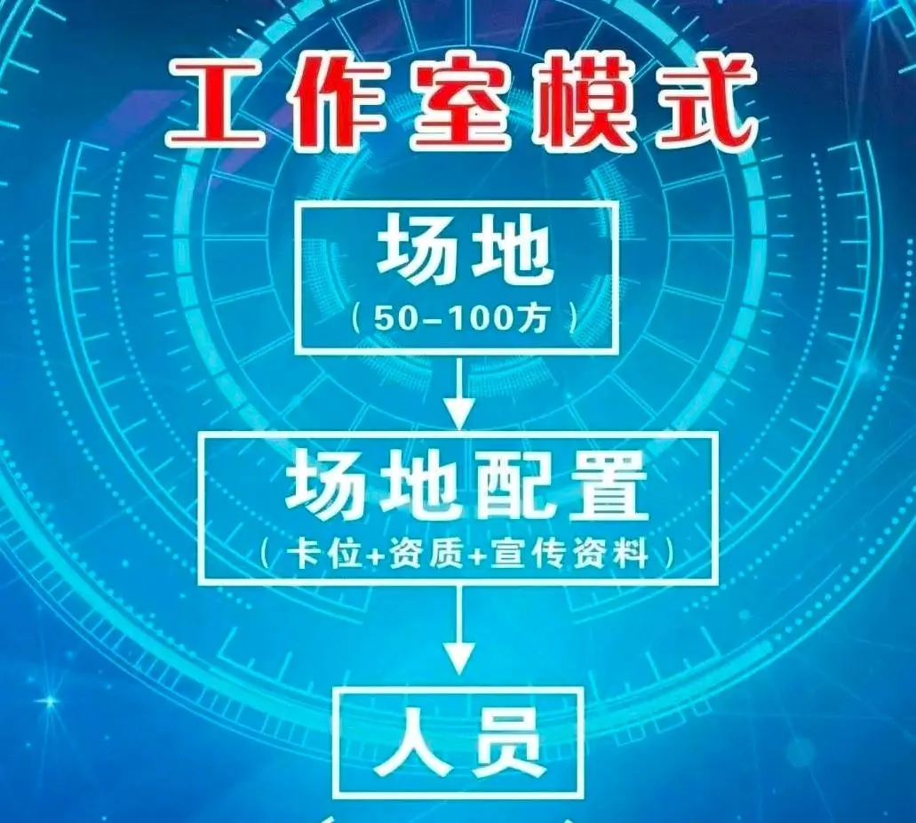 朱嘉豪推广团队推广团队提供50万+用户,承接APP注册下载,小程序授权,