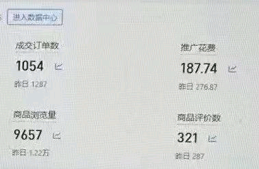 张先生其他供需