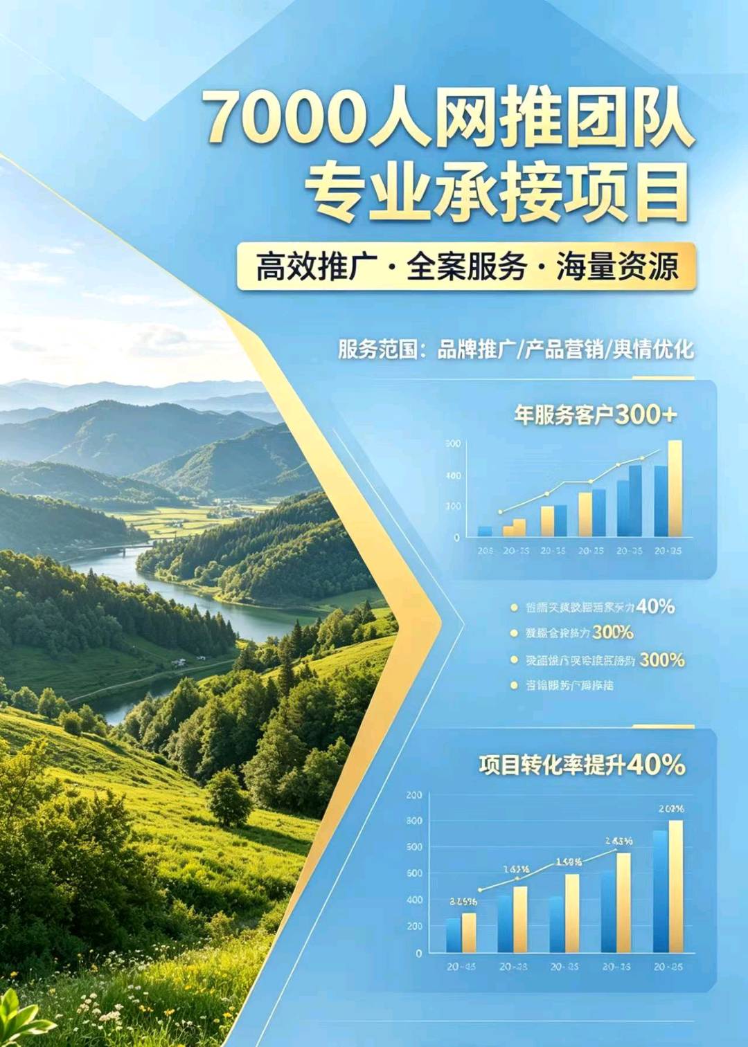 张先生推广团队7千到1万人团队承接靠谱项目，执行力强，按要求做到位