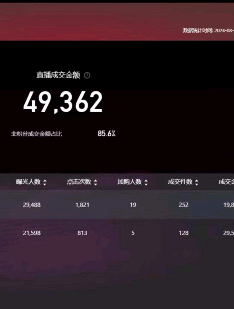 姜云云找合伙人淘宝无人直播,不耽误上班,0费用0成本,二八分成
小白,创业者,工作室