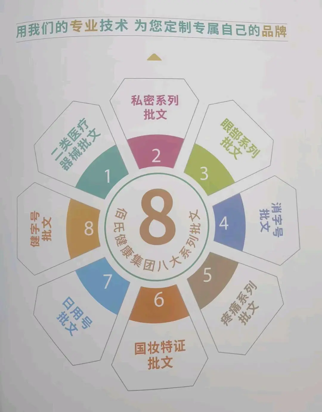 郑利平品牌货源我是大健康用品的品牌方,寻找直播带货,代理分销电商供应链