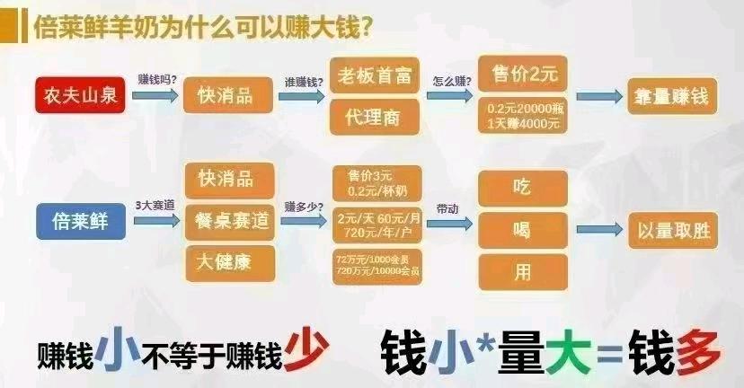 钟女士找合伙人纳入十四五规划羊奶
