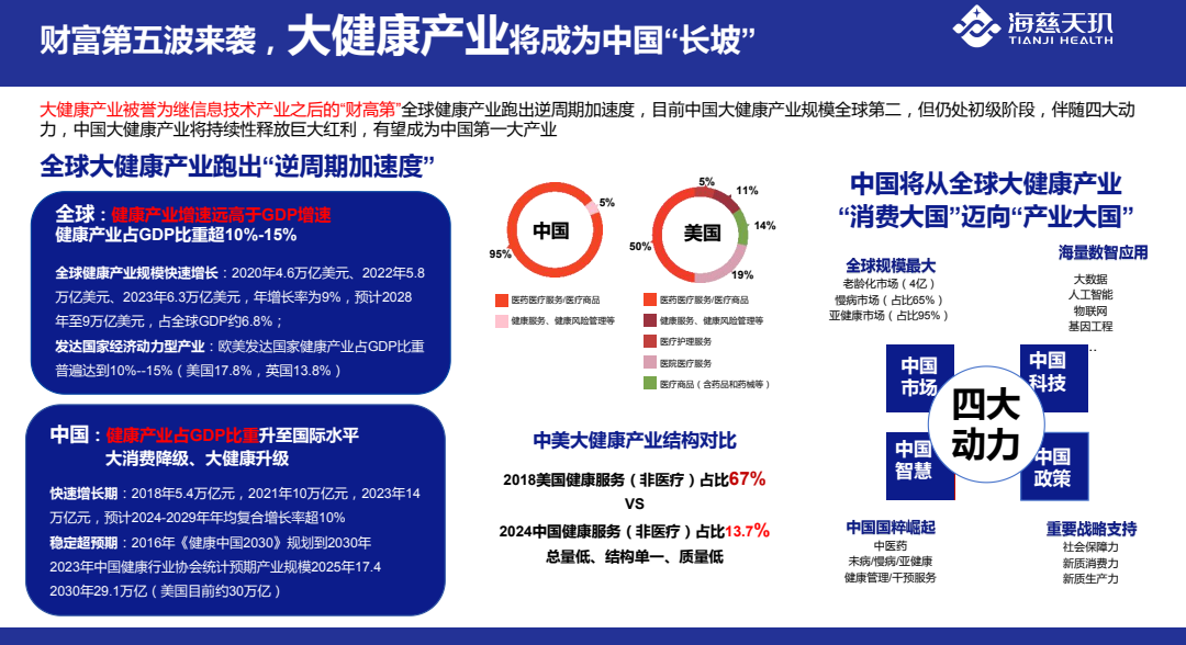 田德福找合伙人海慈天玑大健康智能检测+老年痴呆、鼻炎、*等