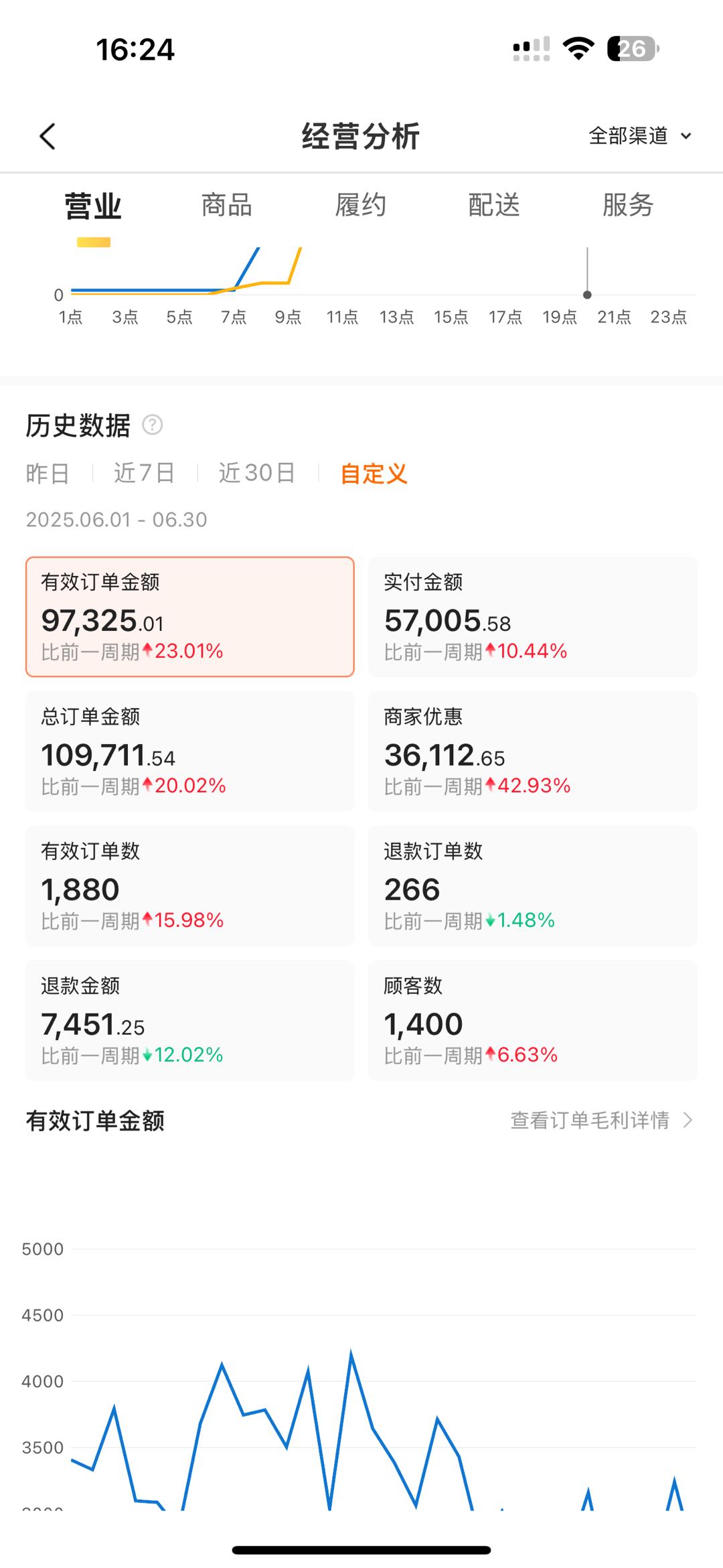 王先生找合伙人美团闪购即时零售项目，无加盟费，0成本无压力，需要有执行力的，全新模式