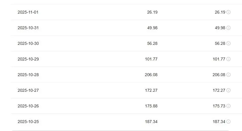 郑宗伟其他供需今日头条免费代运营,合作5/5分成模式,可接团