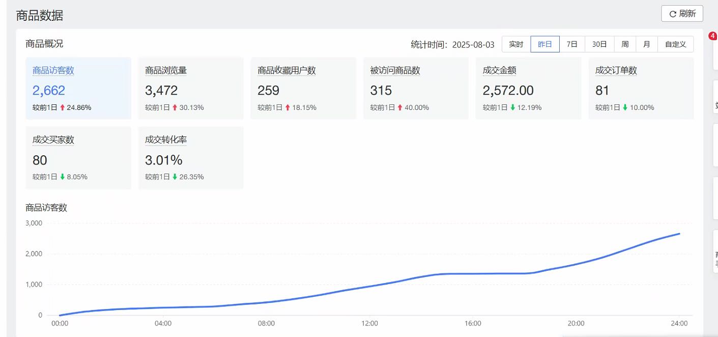 许盛懿其他供需拼多多电商掘金