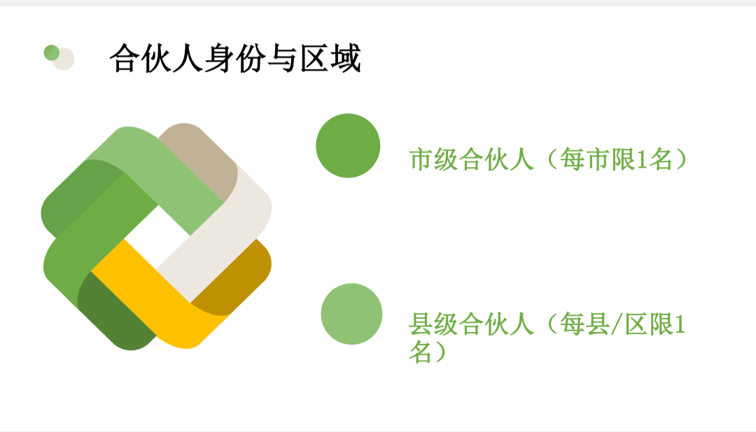 谷妲找合伙人纯中药**秘制鼻炎产品+千城合伙人招募计划