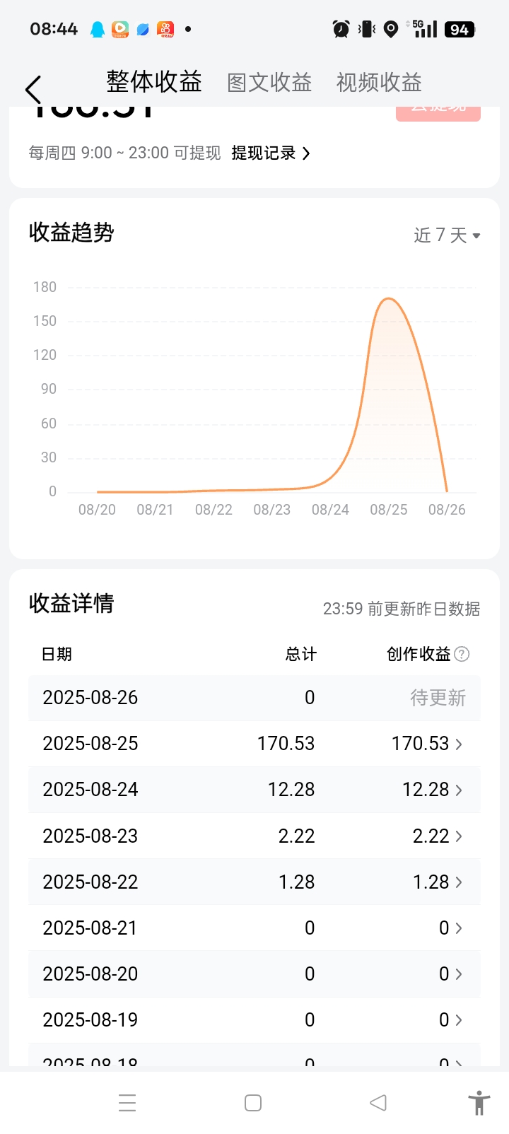 李先生其他供需今日头条代运营，0投资*