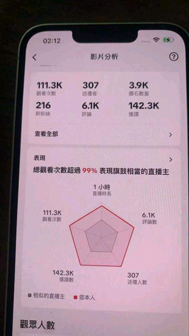 杨先生其他供需