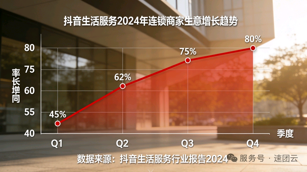 何先生找合伙人