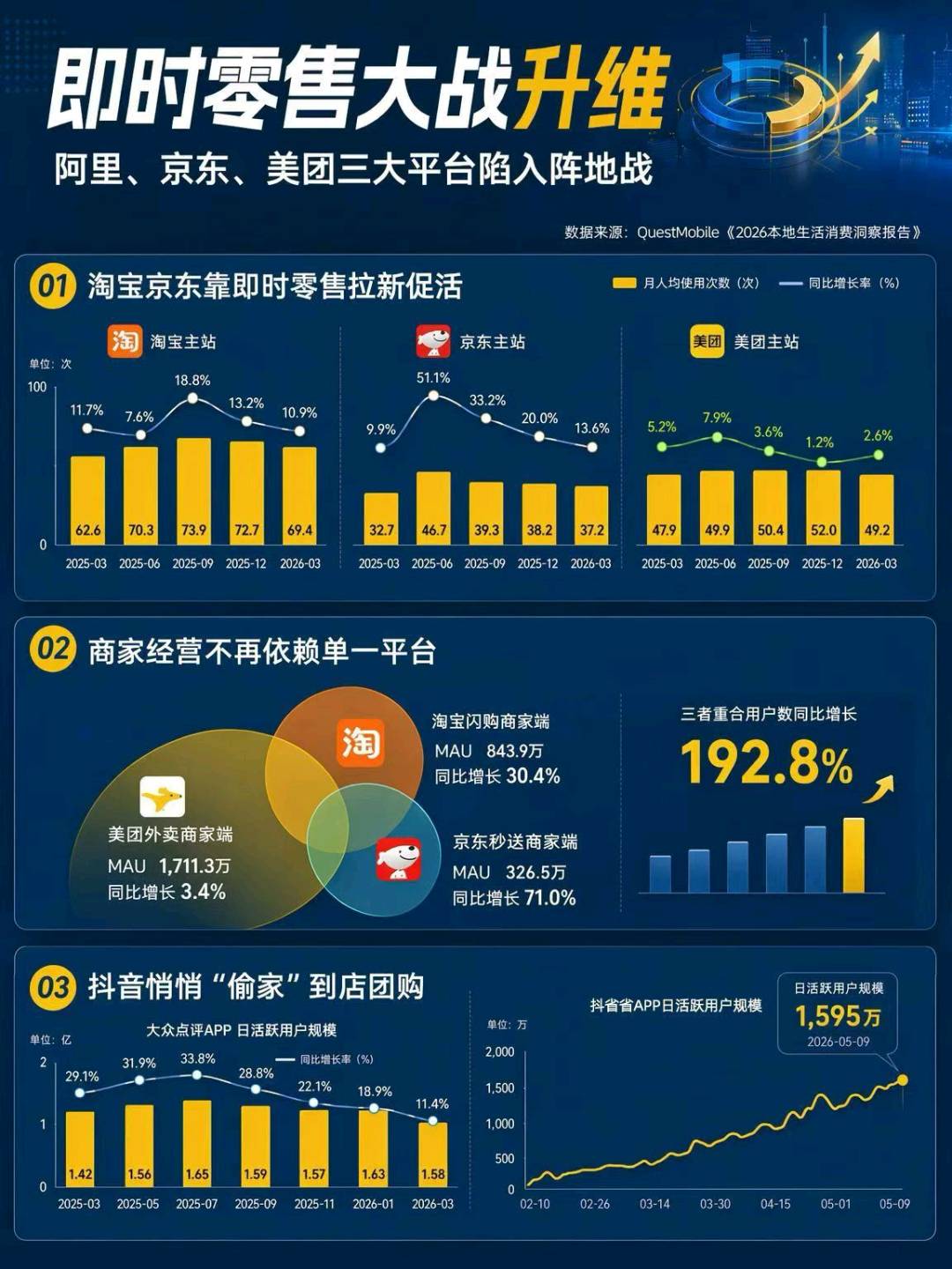 胡陆洁找合伙人京东,淘宝,抖音,微信,四大官方平台招募运营服务商