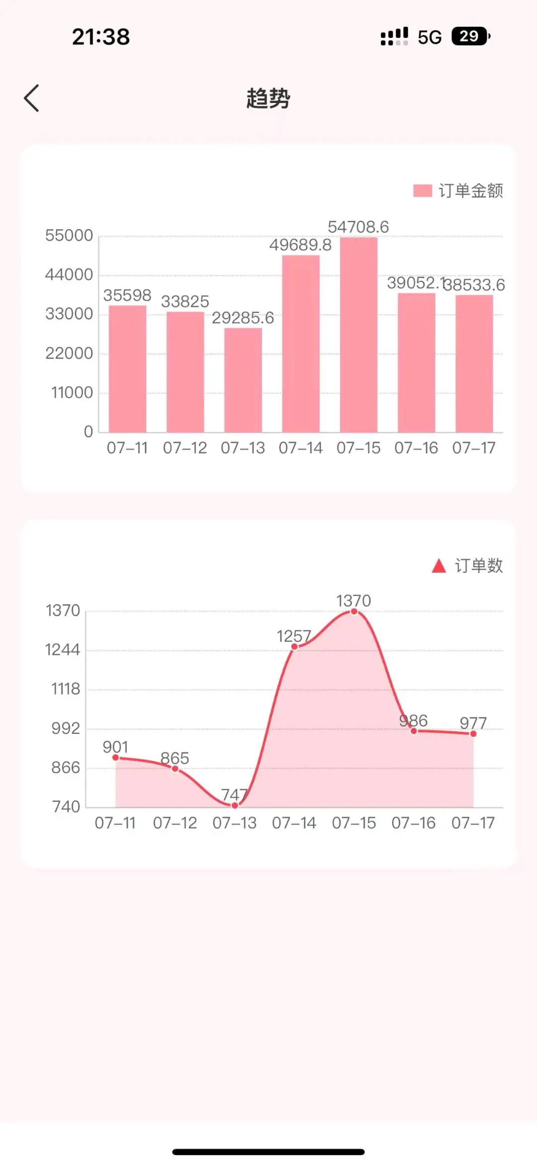 赵志豪找合伙人0元开店,长期稳定,一部手机就可操作