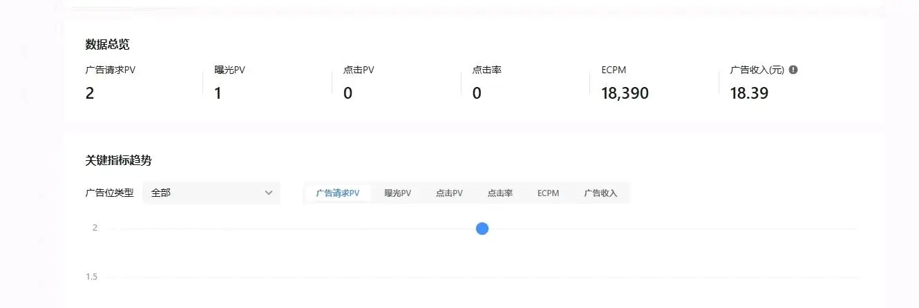 邢女士找合伙人穿山甲广告小程序