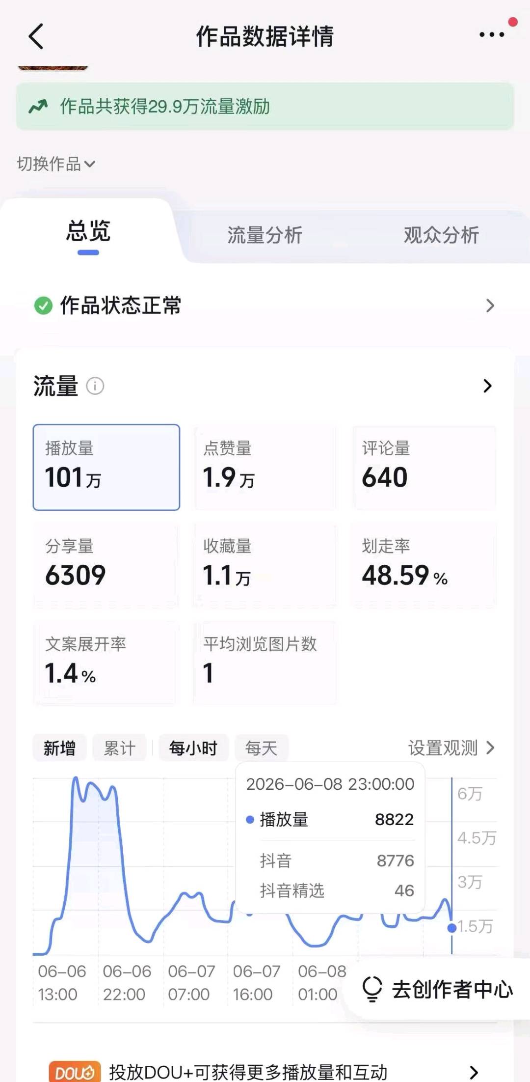 韦女士找合伙人网络火爆小说推文,快来培养自己的副业,简单易上手!
