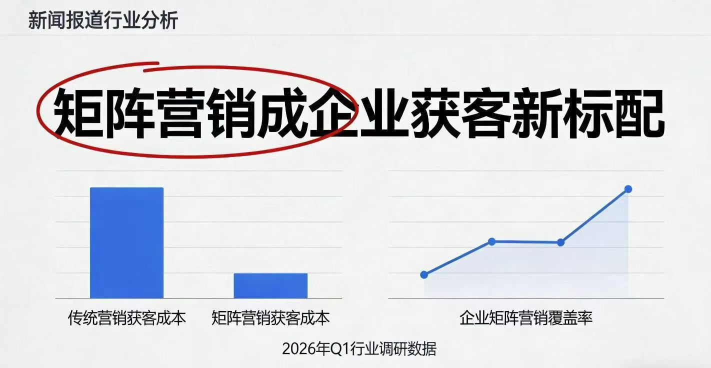 代先生找合伙人AI短视频矩阵+GEO优化排名+AI超级员工+Sora2系统OEM贴牌