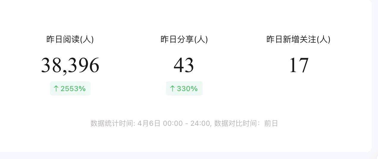 张云杰找合伙人公众号2.0矩阵玩法月入*的爆款赛道吸金玩法 新手快速起号