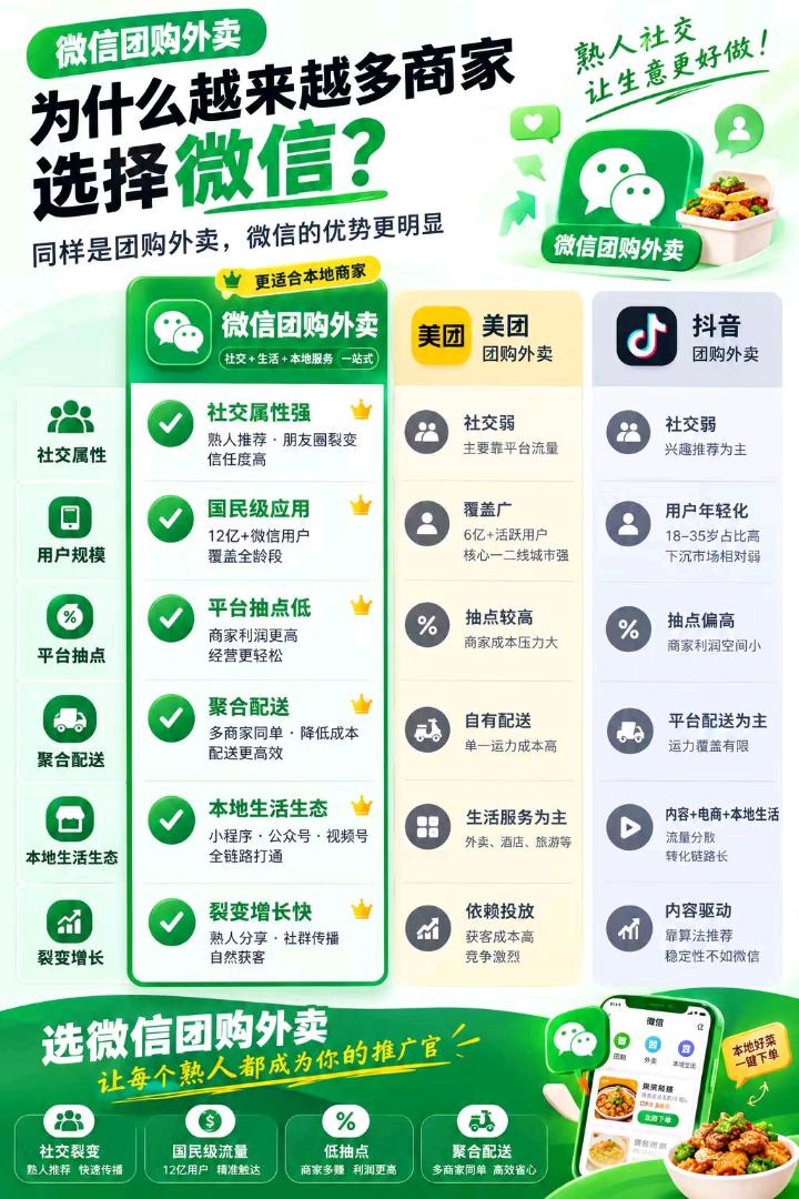 谢郑兵微信POI团购, 微信小微 AI