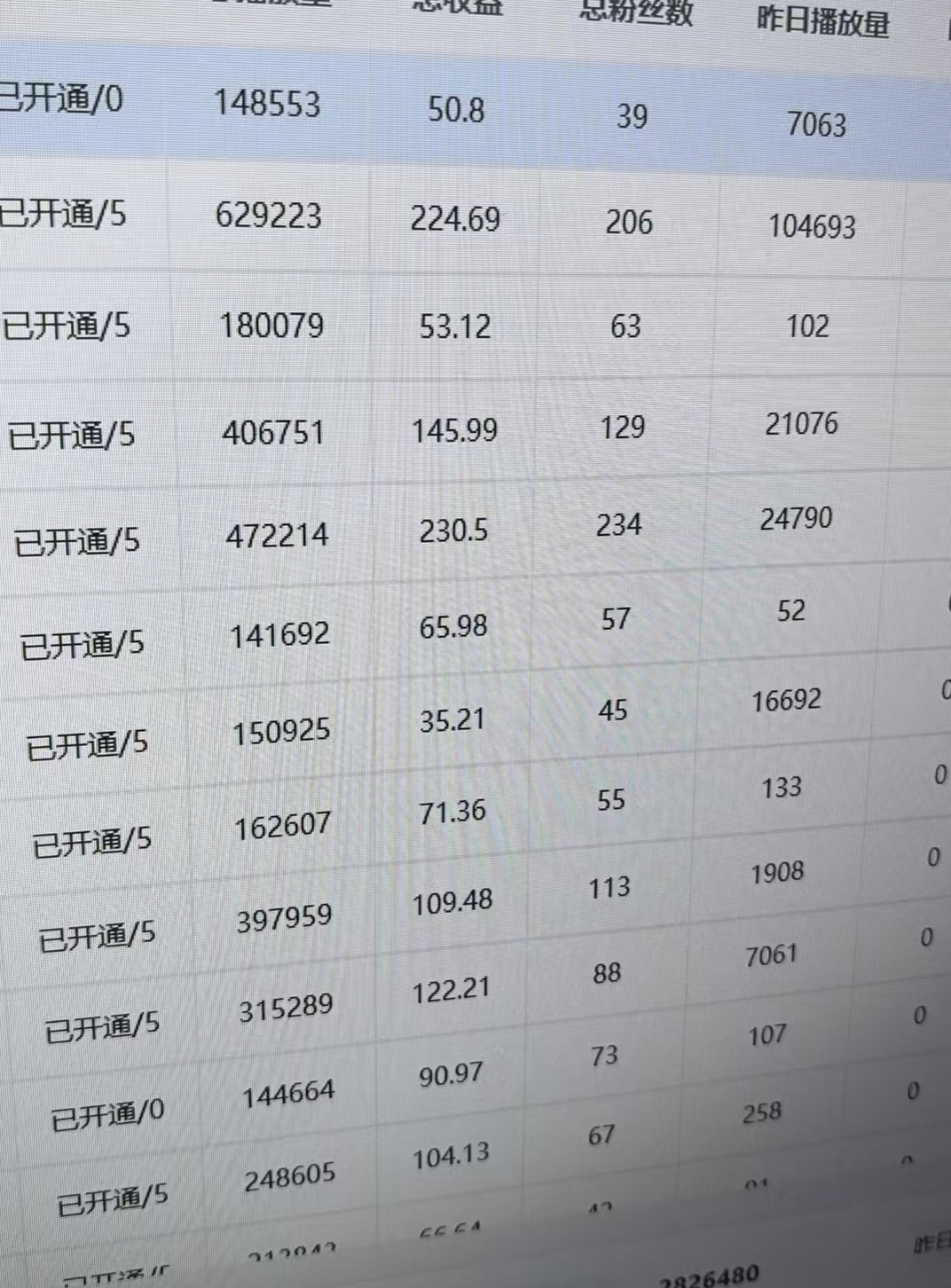卢先生其他供需头条全托管免费代运营，6/4分成，名额有限抓紧上车