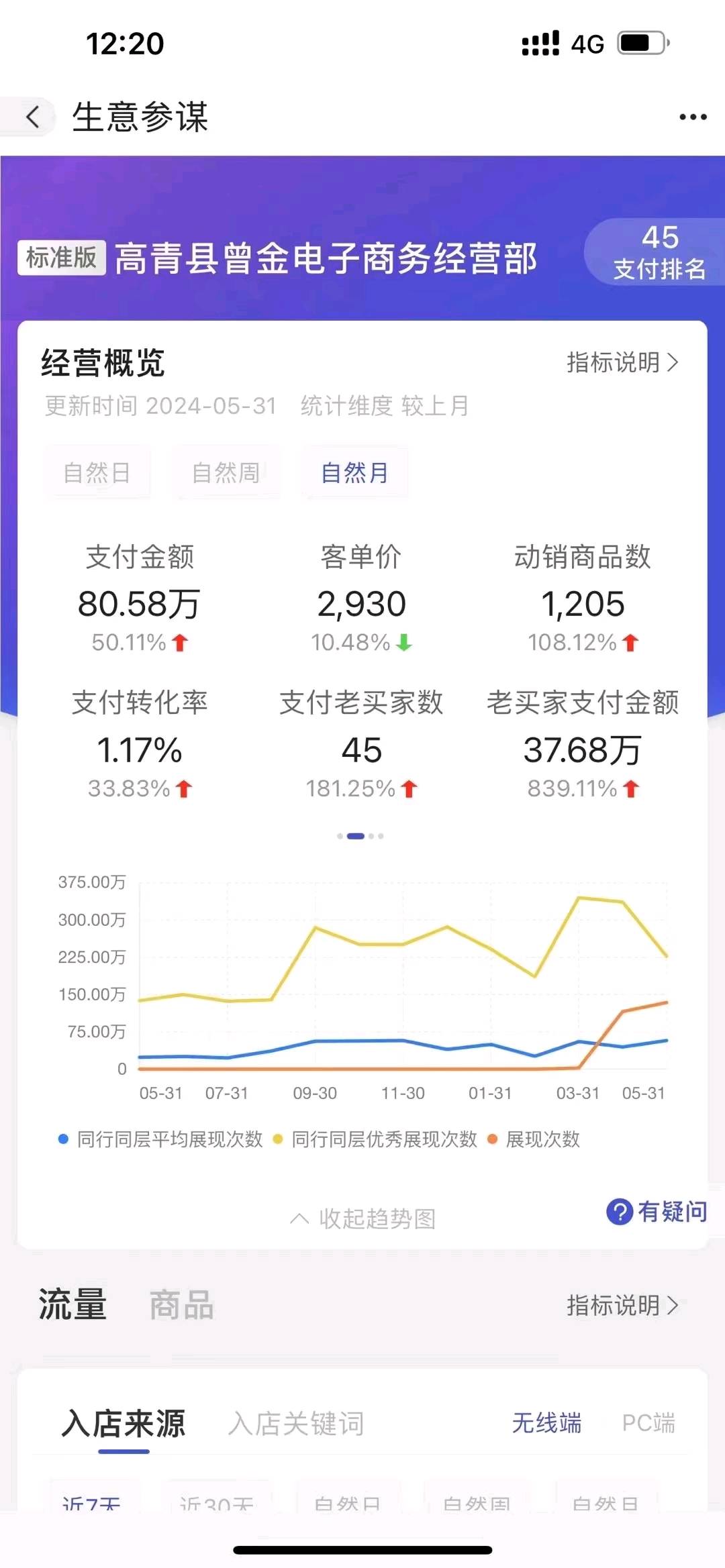 张瑜提供1688资源，寻找合作伙伴