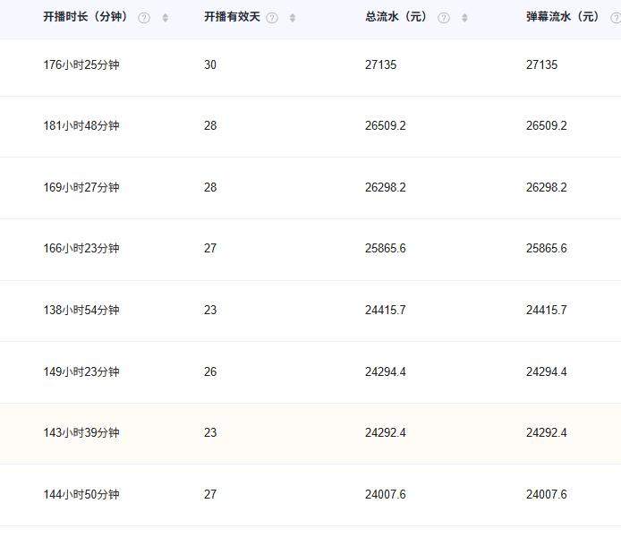 刘先生找合伙人KS弹幕游戏招合伙人/工作室