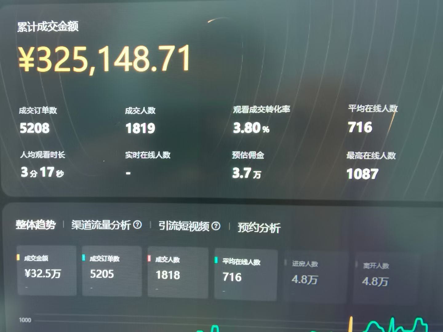 林先生找合伙人