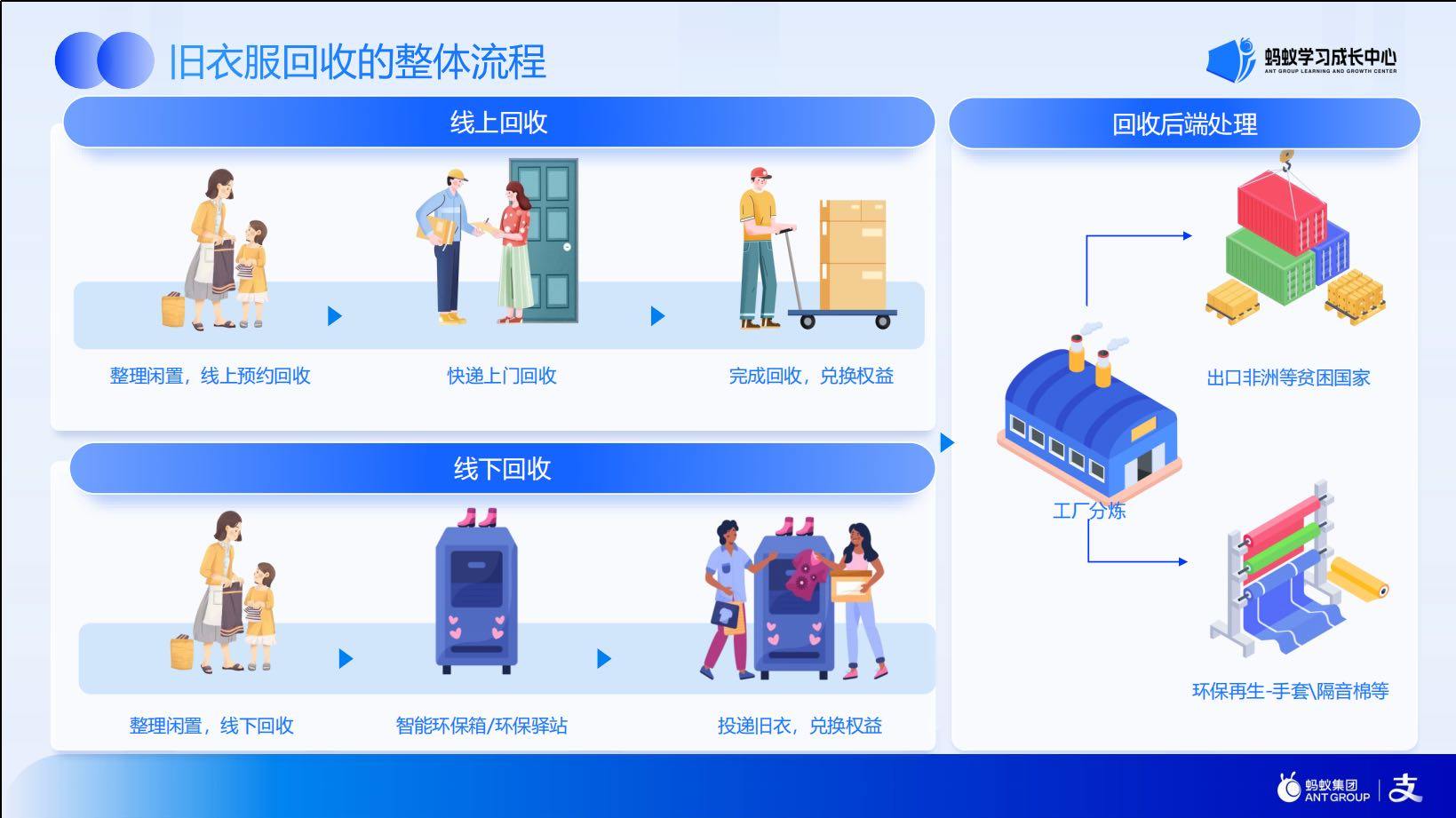 石先生地推项目支付宝官方旧衣回收，全新项目，寻地推团队，单价7元，分成比例90%