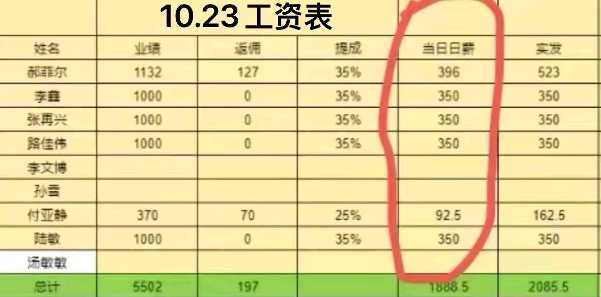 关舒阳旺达道路救援—轻投资稳收益