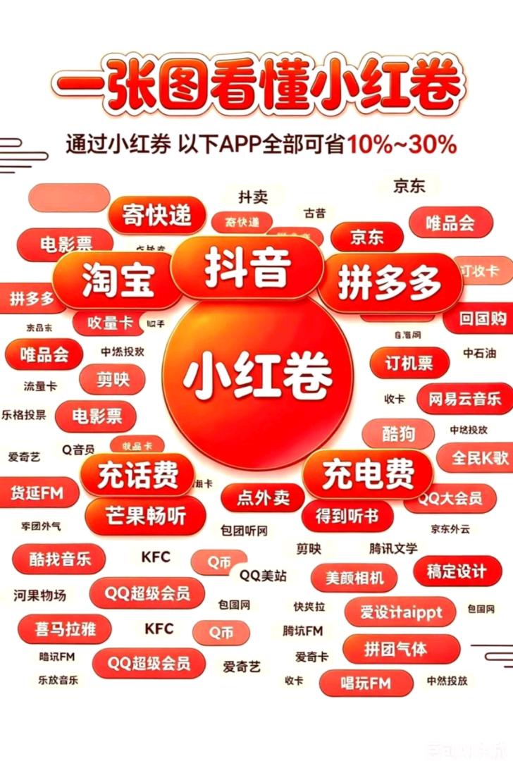 何先生其他供需小红卷，全网各大平台优惠卷，对接个人和团队