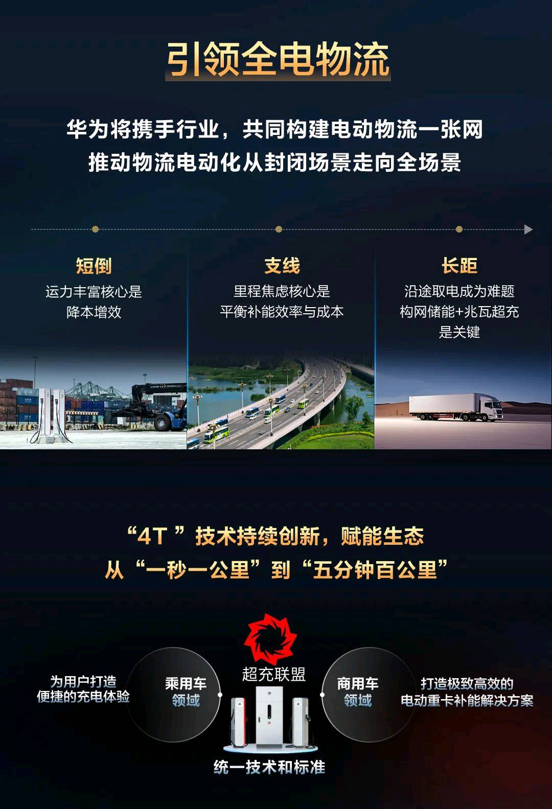 曾秋艳其他供需华为全液冷兆瓦级超充站全资投资承建运维
