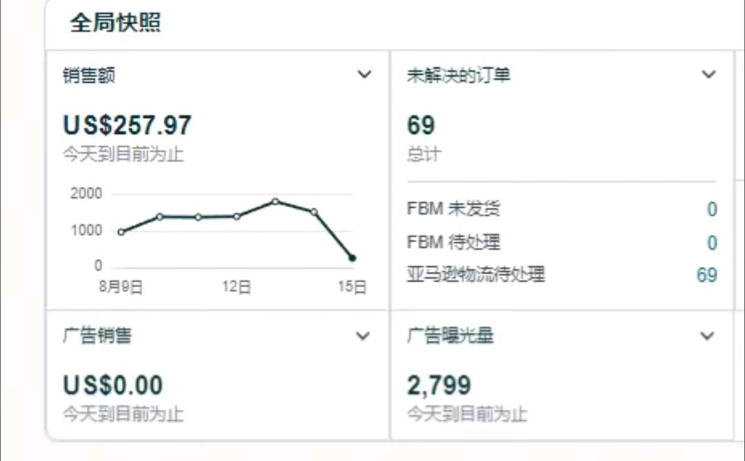 焦先生其他供需亚马逊电商一对一教学陪跑