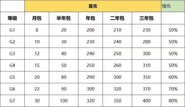 申灵杰找合伙人移动WiFi招商