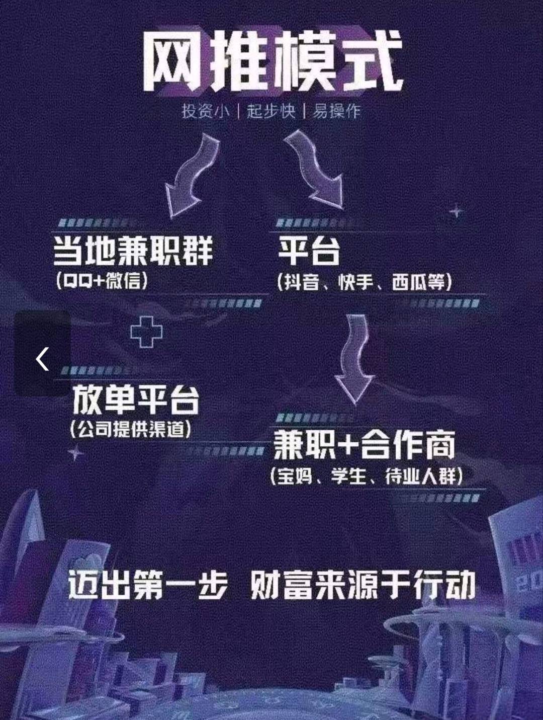崔先生其他供需