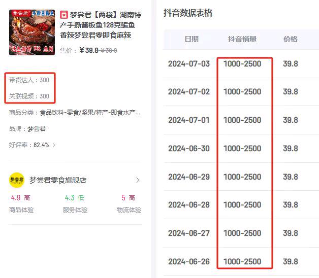 杨春晖销货渠道提供达人资源，找优质厂家纯拥合作