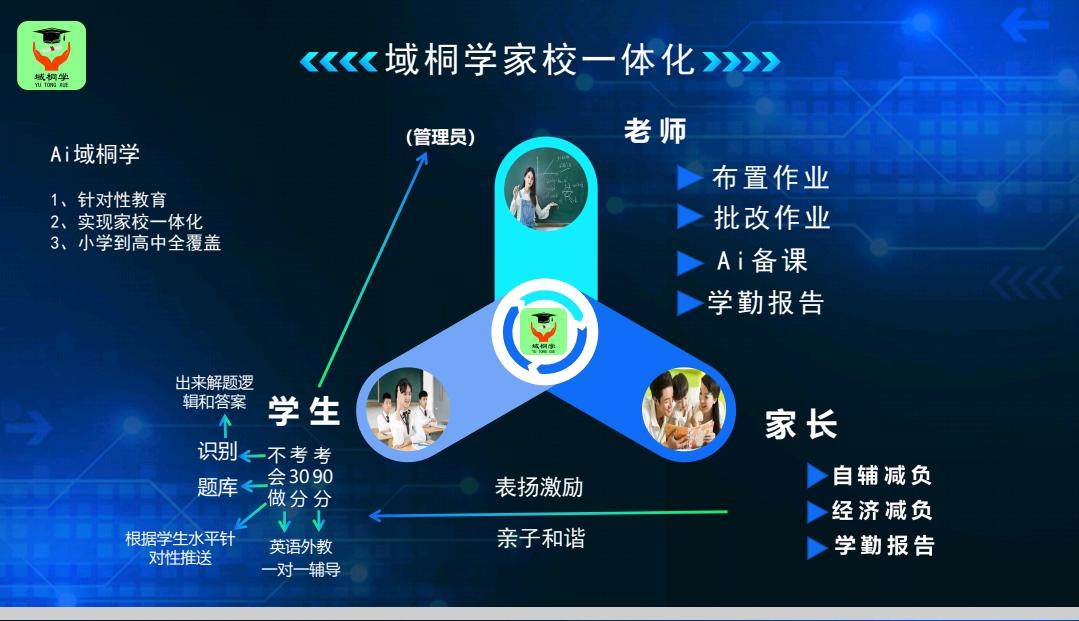 房先生找合伙人AI域桐学教育+VR*创富之道，如何将资源/经验/用户变现