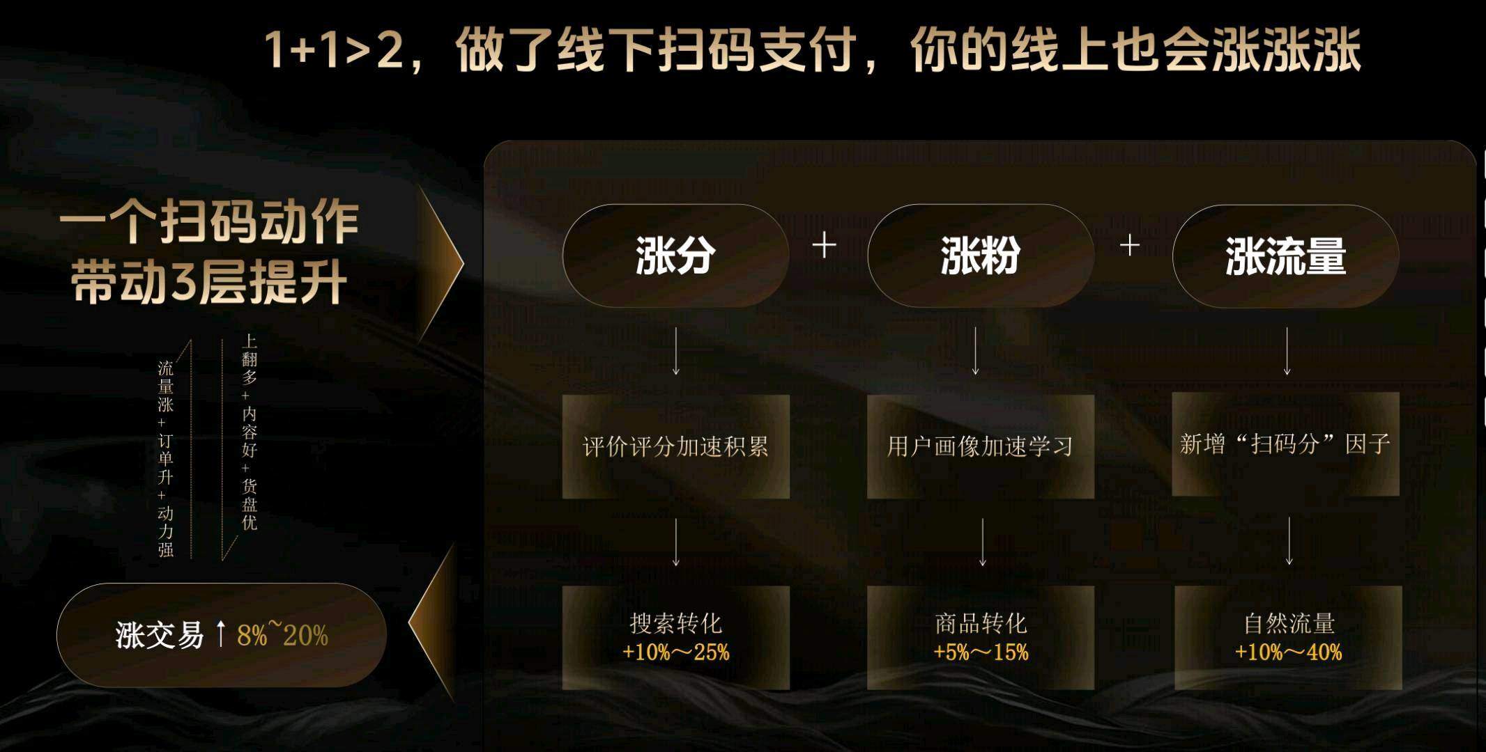 管世领找合伙人抖音支付，抖音买单，聚合支付官方项目 *招募合伙人
