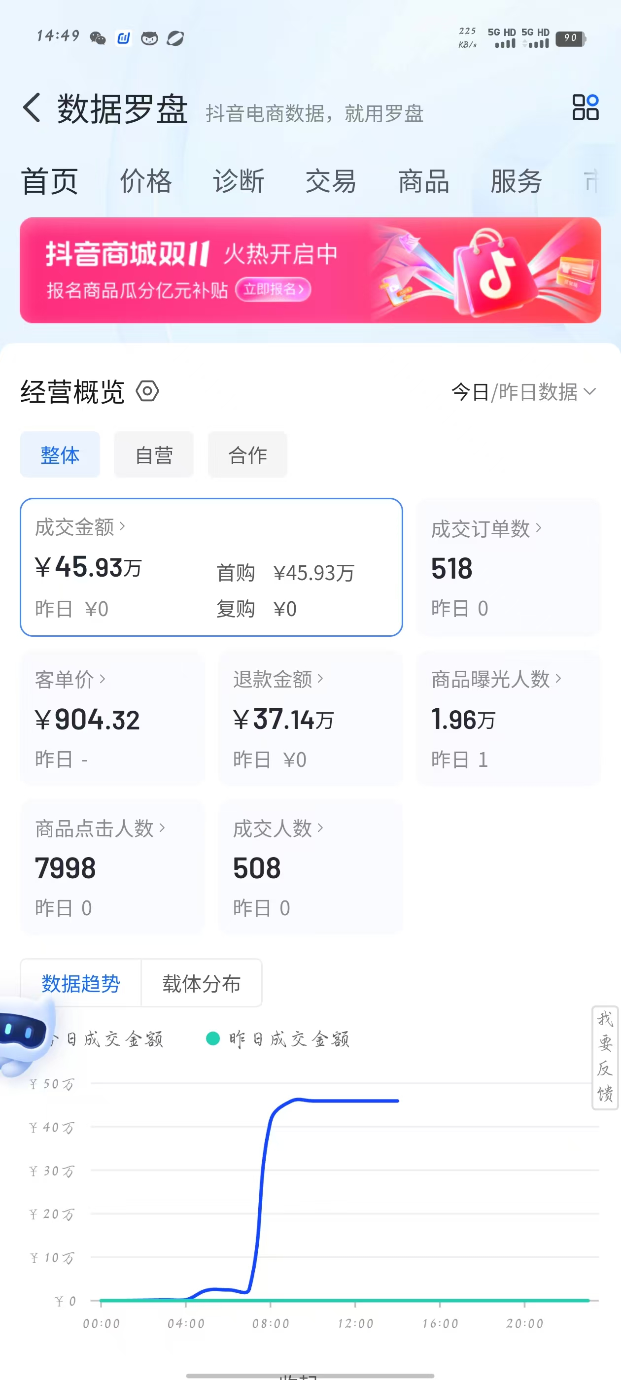 王思宇找合伙人