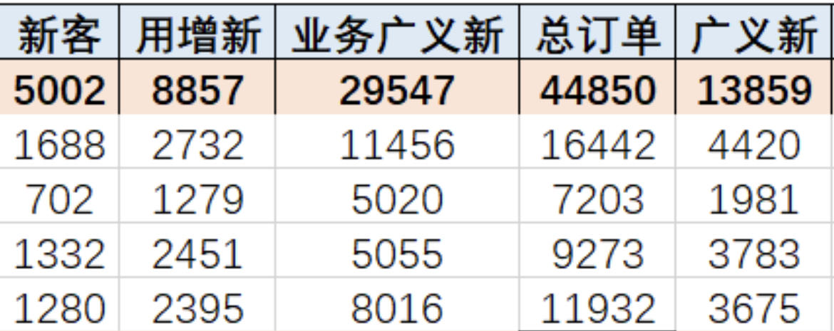 梁先生推广团队有广东200人团队