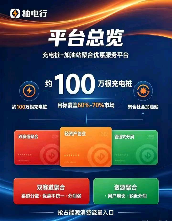 赵女士其他供需市场空白前景大，充电加油享8-9折优惠，做团队享分润，正规平台长久运营
