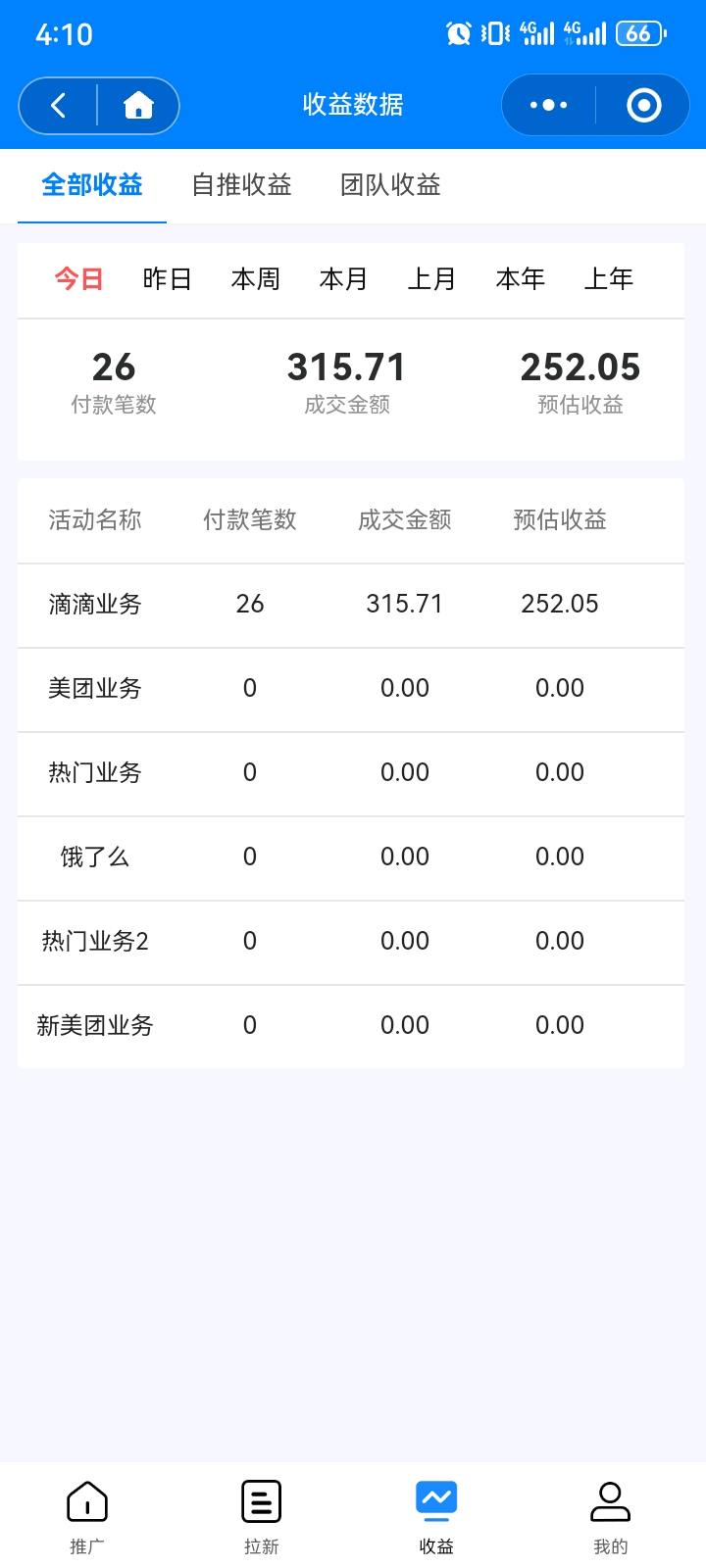 李宝强推广团队山西太原有 50人的打车地推团队， 找花小猪滴滴打一手资源