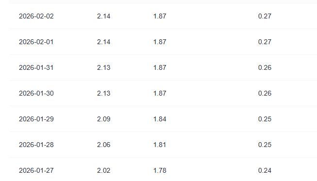 高先生找合伙人